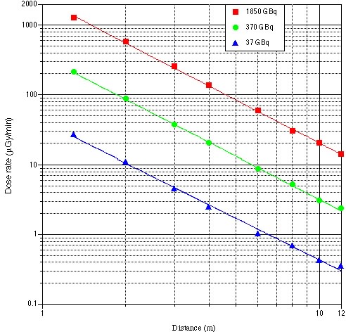 Dose_rate6